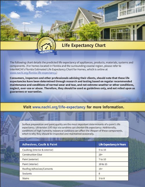 life expectancy chart